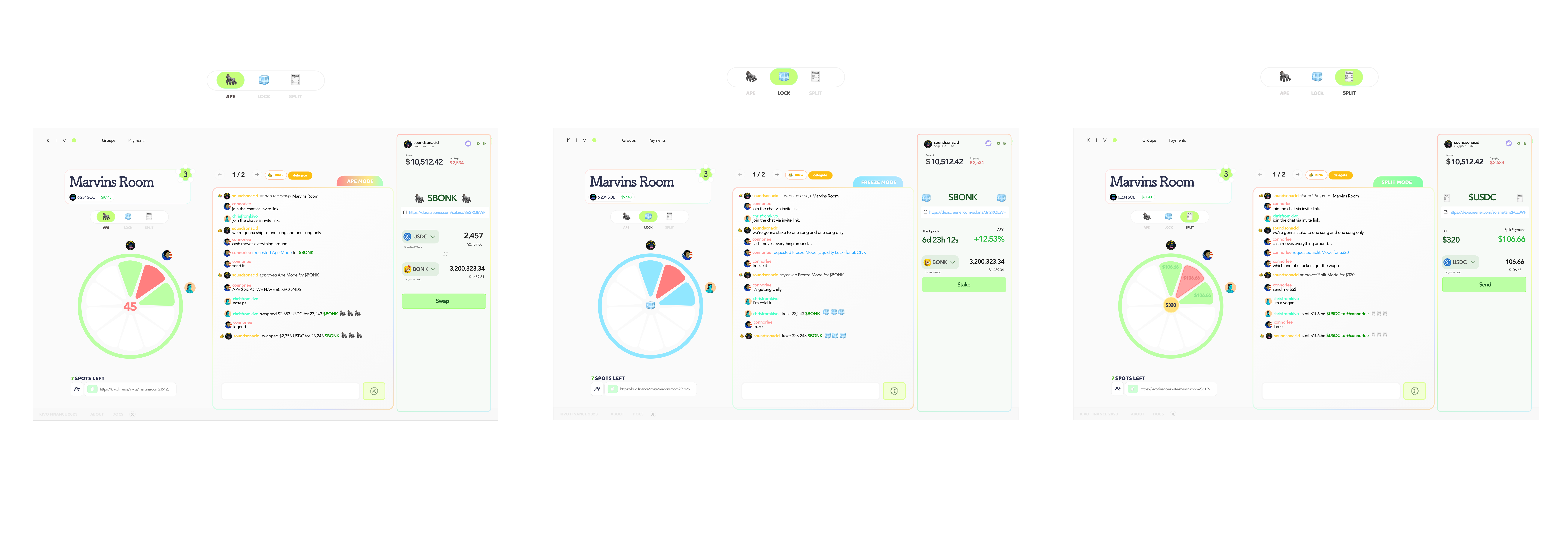 Kivo group modes